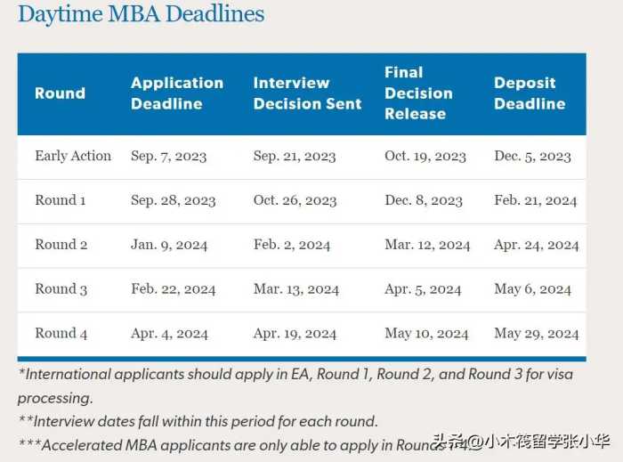 这些美国Top商学院的MBA项目已开放申请！申请截止时间get