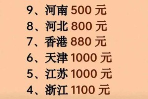 中国各城市春节压岁钱排名，有人终于给整理出来了
